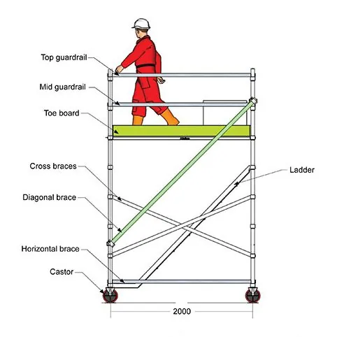 Side of the 4.3 m double-width tower build guide